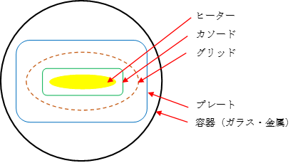 三極管構造説明図２