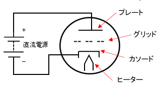 三極管構造説明図１